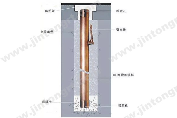 电解离子接地极的制作工艺图