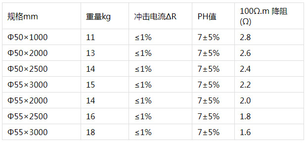 离子接地极参数.jpg