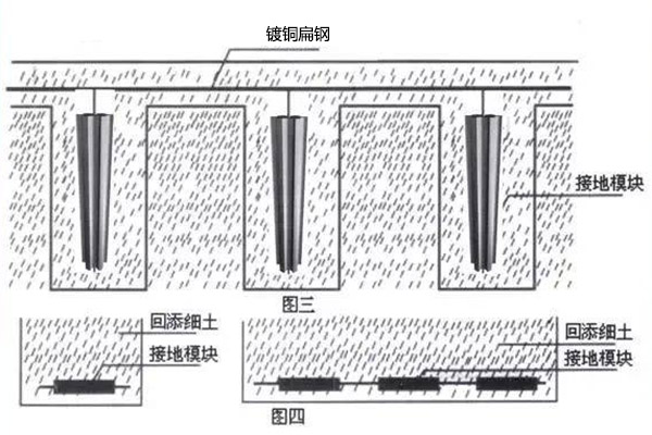 镀铜圆钢接地示意图